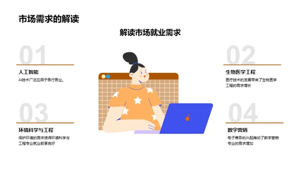 未来规划：专业与就业