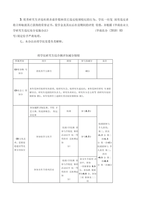 理学院优秀研究生评选办法