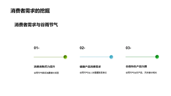 谷雨季营销新篇章