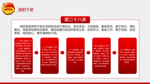 中国共青团章程PPT模板