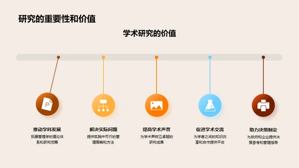 探索管理学之巅