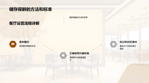 简约风餐饮旅游教育活动PPT模板
