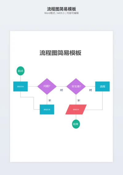 流程图简易模板