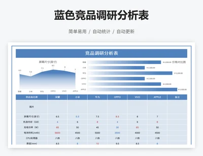 蓝色竞品调研分析表
