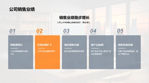 家居行业半年回顾