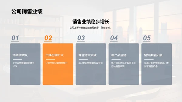 家居行业半年回顾