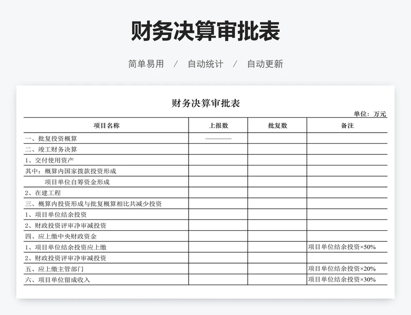 财务决算审批表