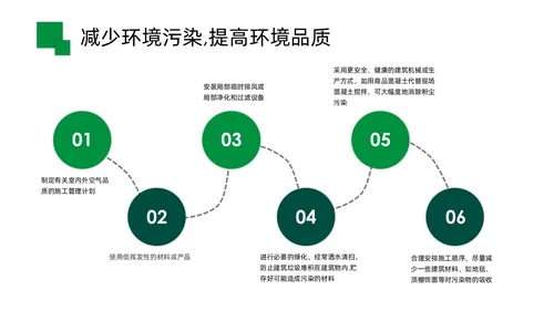 践行环保理念建筑施工PPT模板工程