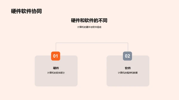 计算机：从昨日到未来