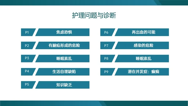 绿色实拍慢性硬膜下血肿的护理查房临床护理诊断医疗ppt