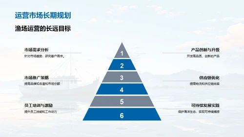 渔场运营与未来规划