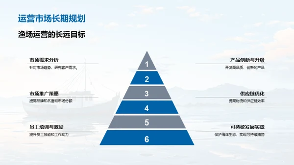 渔场运营与未来规划