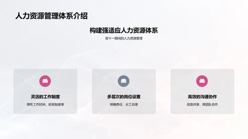 双十一人力规划报告PPT模板