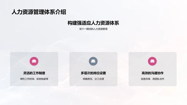 双十一人力规划报告PPT模板