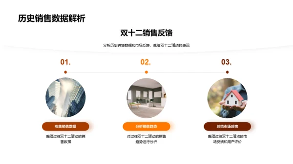 双十二家居市场解析