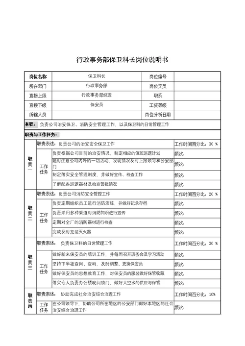 奥康集团部门岗位说明书手册(125个Document)92