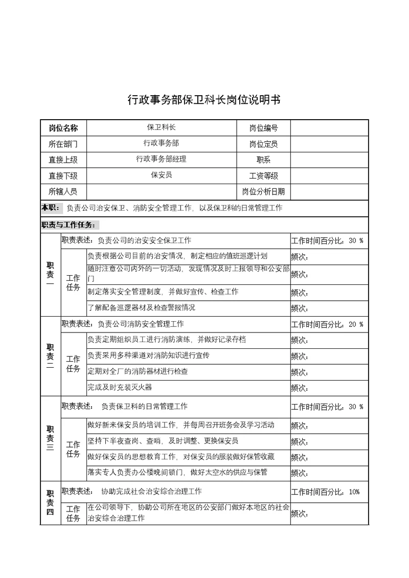 奥康集团部门岗位说明书手册(125个Document)92