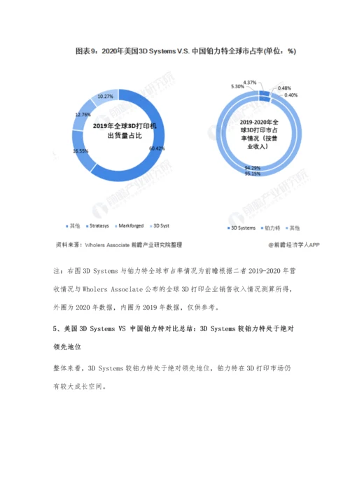 中美3D打印行业龙头企业市场竞争格局分析-美国3D-Systems-VS-中国铂力特.docx