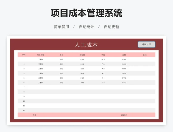 项目成本管理系统