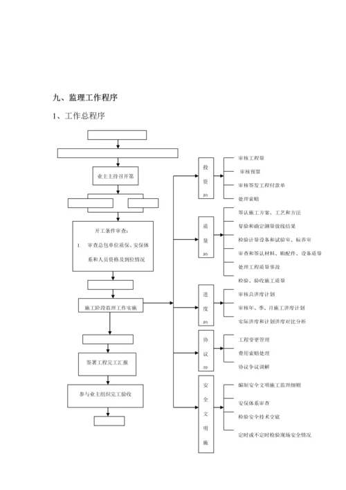 监理规划方案.docx