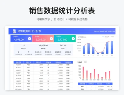 销售数据统计分析表