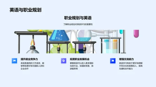 提升英语学习效能PPT模板