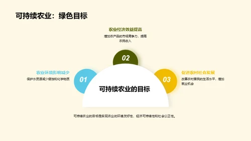 可持续农业：创造绿色未来