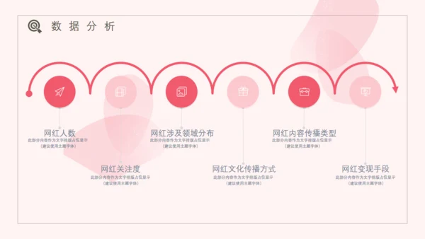 网红经济主播盈利模式通用PPT模板