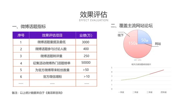 3D创意综艺宣传推广策划方案PPT模板