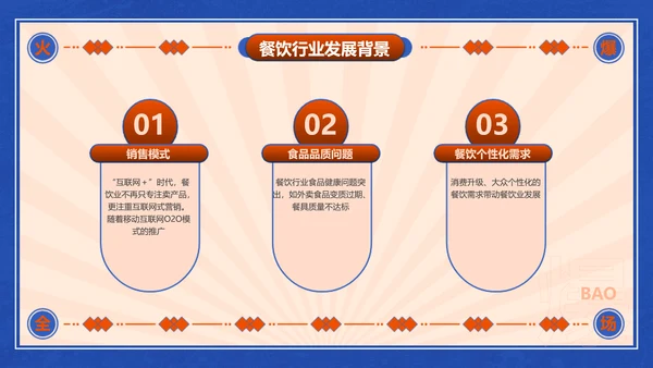 新国风撞色红蓝餐饮行业店铺分析