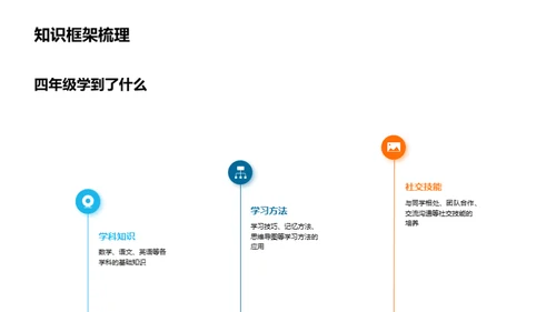 五年级学习之路