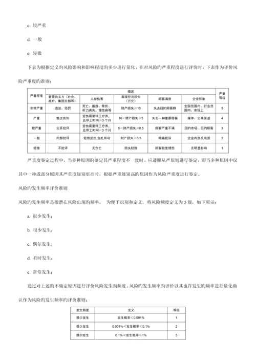 质量管理体系风险和机遇管控制度.docx