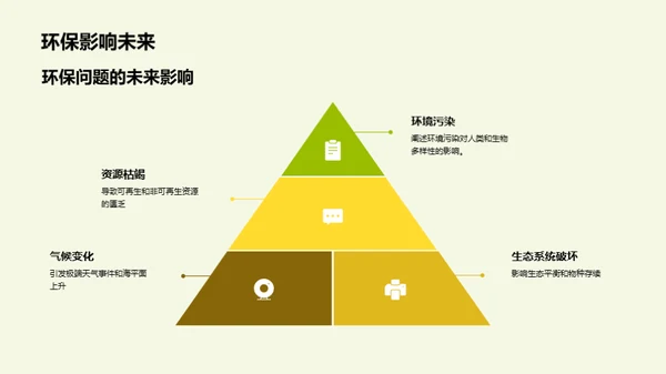 校园环保实践