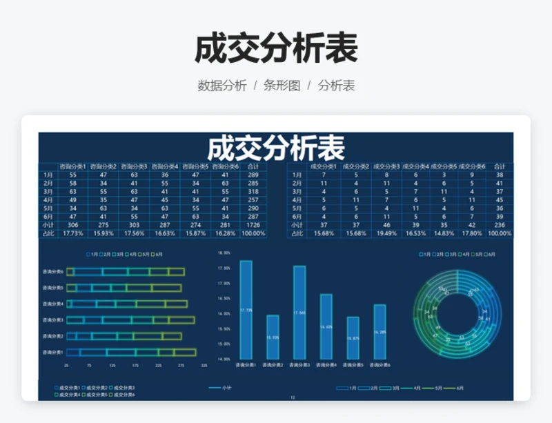 成交分析表