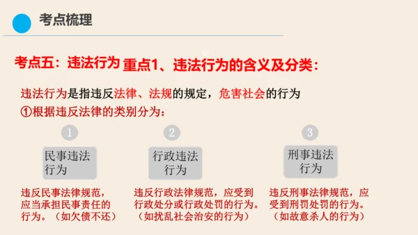 八上道德与法治第二单元《遵守社会规则》复习课件