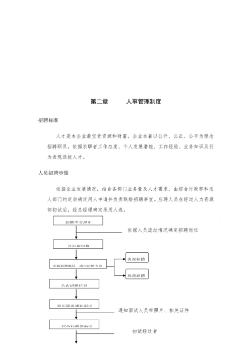 融资担保有限公司员工手册模板.docx