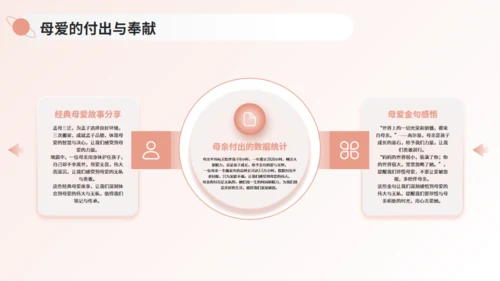 感恩母亲节·以爱之名通用PPT模板