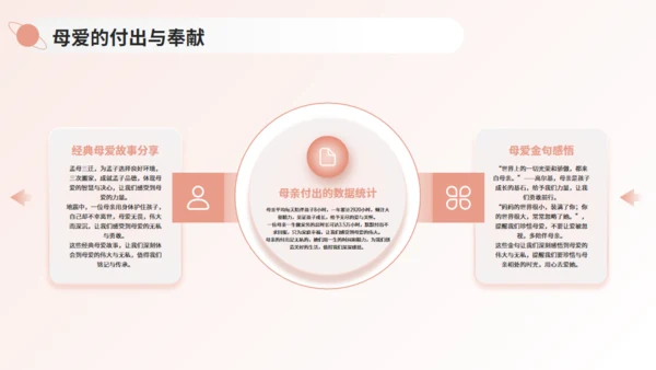 感恩母亲节·以爱之名通用PPT模板