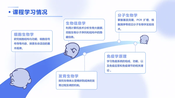 学神呆呆鲨蓝色卡通风学习汇报