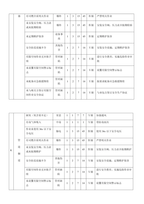 有限空间作业安全风险辨识.docx