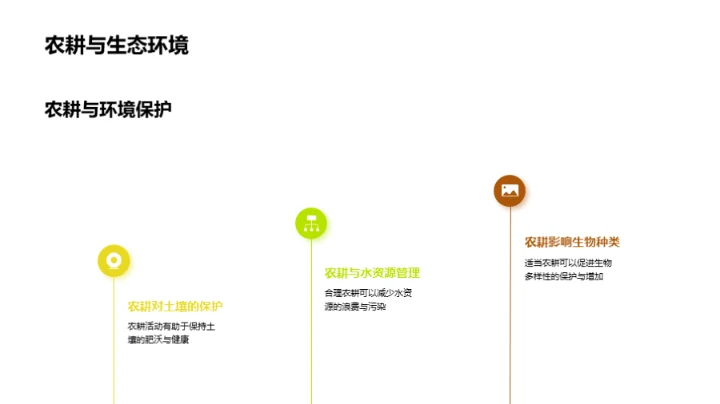 农耕文化与生活科学