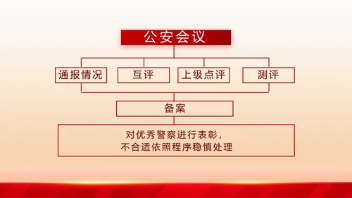 大气公安年终工作总结新年计划PPT