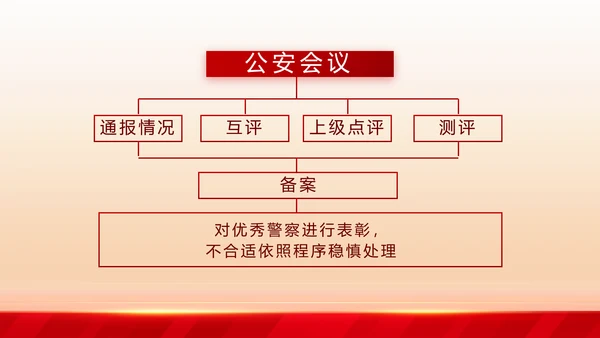 大气公安年终工作总结新年计划PPT