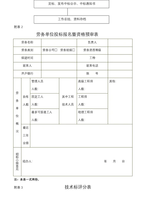 劳务招标实施细则