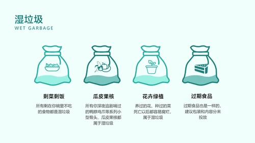 青色卡通风垃圾分类指南