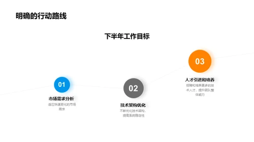 20XX技术部门展望