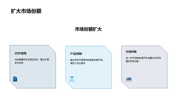 改装车制造：领跑未来