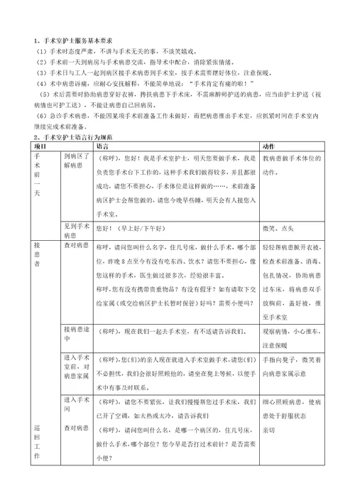 齐鲁医学医院服务行为规范