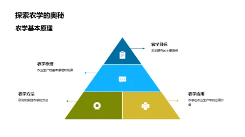 农学研究之旅