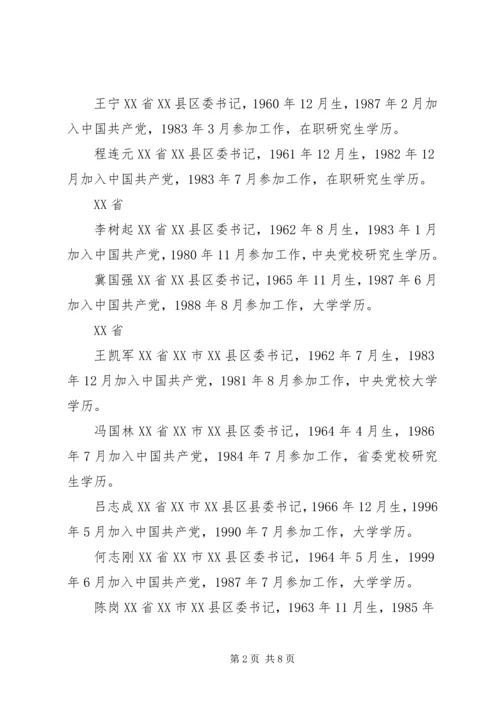 全国优秀县委书记拟表彰人选公示公告.docx